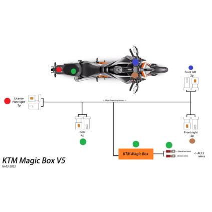 KTM Magic Box V5 (GEN3) R/EVO 2020-2024