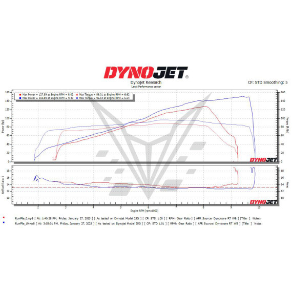 (15-23) Triumph Tiger 1200 Stage 1+ ECU Flash With Tuner