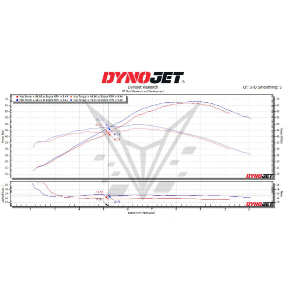 (17-25) Yamaha MT-07/XSR700/Tenere/FZ-07 Stage 1+ ECU Flash With Tuner