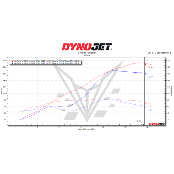 2024 + BMW M1000RR (K66) STAGE 1+ PERFORMANCE CALIBRATION WITH HANDHELD TUNER