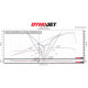 2024 + BMW M1000RR (K66) STAGE 1+ PERFORMANCE CALIBRATION WITH HANDHELD TUNER