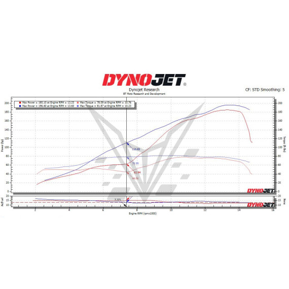 2024 + BMW M1000RR (K66) STAGE 1+ PERFORMANCE CALIBRATION WITH HANDHELD TUNER