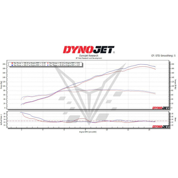 2024 + BMW M1000RR (K66) STAGE 1+ PERFORMANCE CALIBRATION WITH HANDHELD TUNER