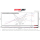2023 BMW S1000RR STAGE 2 UPGRADE