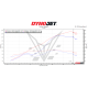 2023 + BMW S1000RR STAGE 1+ PERFORMANCE CALIBRATION WITH HANDHELD TUNER