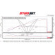 2023 + BMW S1000RR STAGE 1+ PERFORMANCE CALIBRATION WITH HANDHELD TUNER