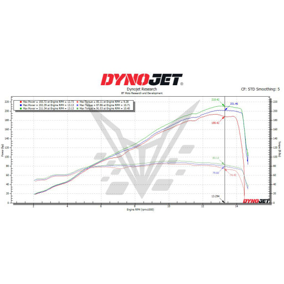 (2025) BMW S1000RR Stage 1+ Performance Calibration With Handheld Tuner