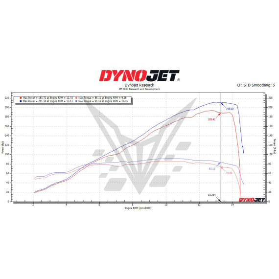(2025) BMW S1000RR Stage 1+ Performance Calibration With Handheld Tuner