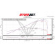 (2025) BMW S1000RR Stage 1+ Performance Calibration With Handheld Tuner