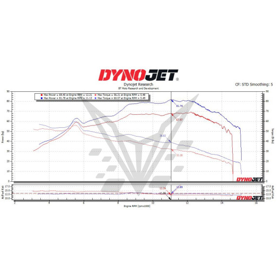 (2025) Ducati Panigale V4 / V4S Stage 1+ Performance Calibration With Handheld Tuner