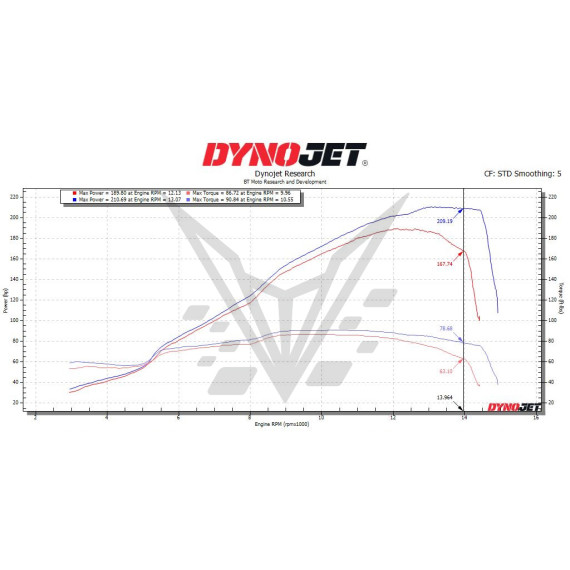 (2025) Ducati Panigale V4 / V4S Stage 1+ Performance Calibration With Handheld Tuner
