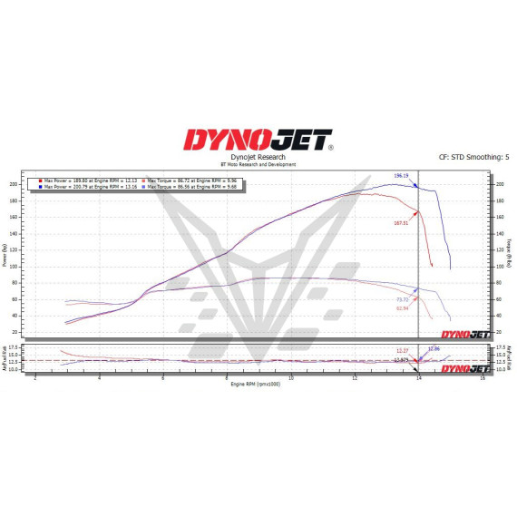 (2025) Ducati Panigale V4 / V4S Stage 1+ Performance Calibration With Handheld Tuner